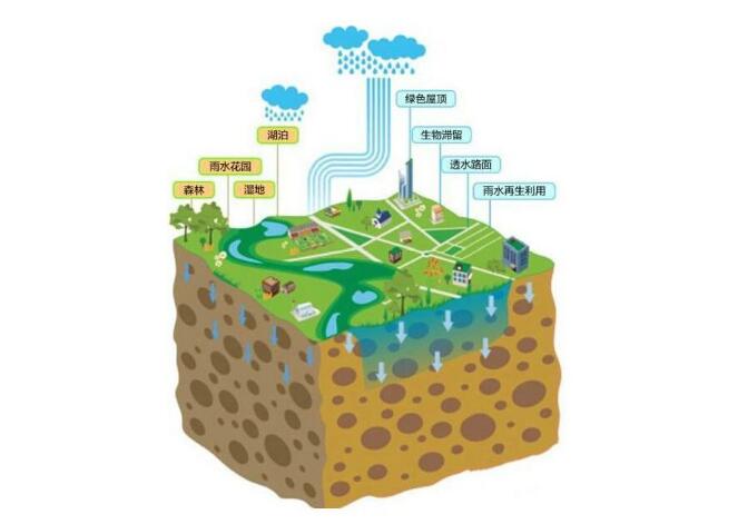 看過文章“種雨水的人：津巴布韋生態(tài)農(nóng)夫菲力的故事”之后，或許你也很想親手開始實(shí)踐，把珍貴的雨水“種”到土壤中，種出一片生機(jī)蓬勃的綠洲