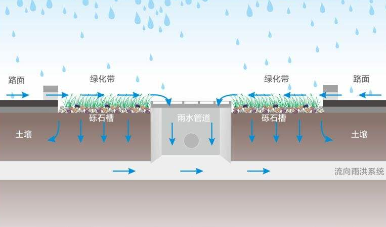 不知道大家喜不喜歡下雨的時候，當(dāng)它細(xì)雨朦朧的時候走在路上是不是非常有感覺呢?適當(dāng)?shù)挠晁畬τ诳刻斐燥埖霓r(nóng)民人來說是很喜悅的，它預(yù)示著豐收。